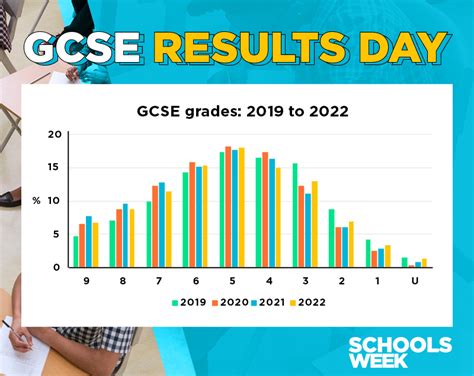 gce o level results|gce 2022.